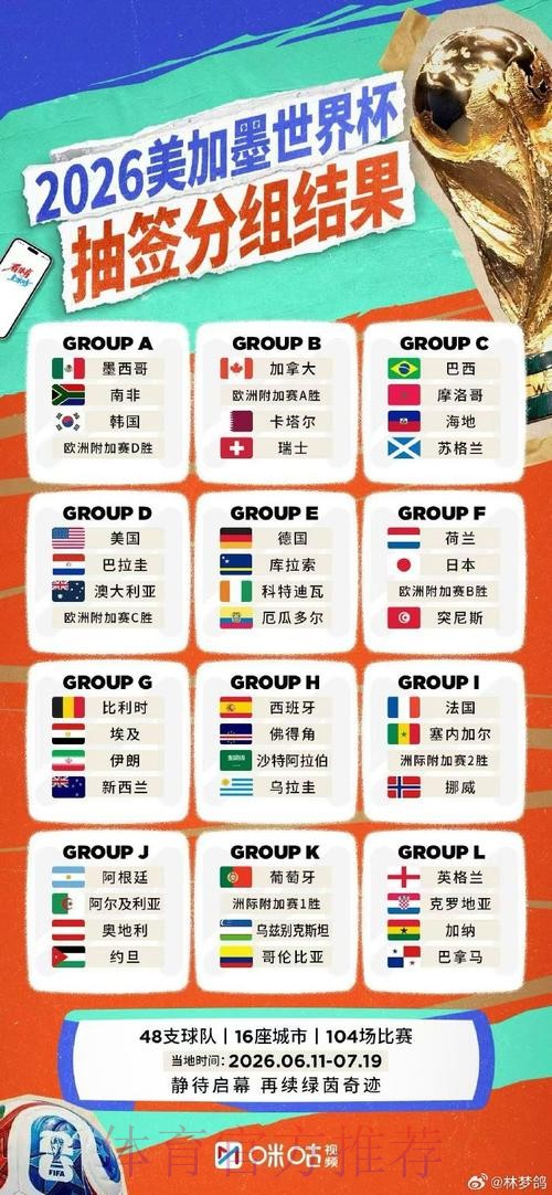 2026世界杯直播分析官方 2026世界杯直播分析官方